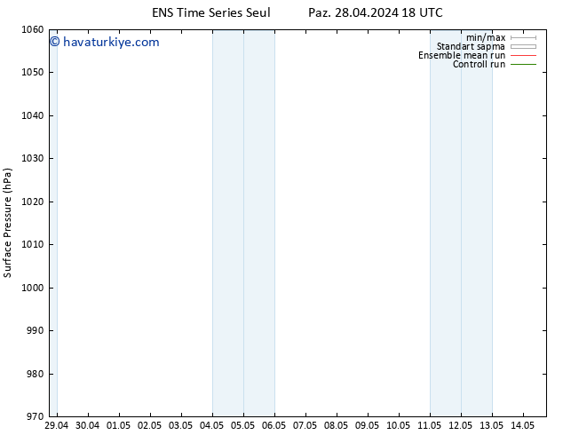 Yer basıncı GEFS TS Çar 01.05.2024 18 UTC