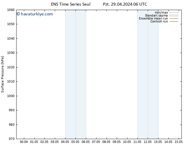 Yer basıncı GEFS TS Cu 03.05.2024 06 UTC