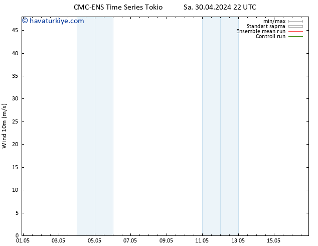 Rüzgar 10 m CMC TS Çar 08.05.2024 04 UTC