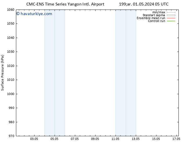 Yer basıncı CMC TS Per 09.05.2024 17 UTC