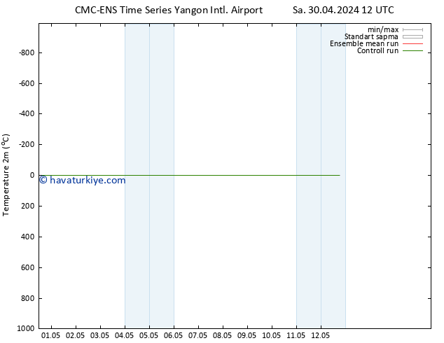 Sıcaklık Haritası (2m) CMC TS Cts 04.05.2024 12 UTC