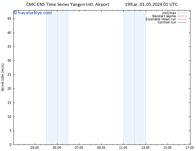 Rüzgar 10 m CMC TS Çar 08.05.2024 07 UTC