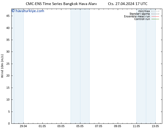 Rüzgar 10 m CMC TS Cts 27.04.2024 17 UTC