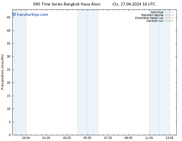 Yağış GEFS TS Pzt 13.05.2024 16 UTC