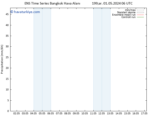 Yağış GEFS TS Sa 07.05.2024 06 UTC