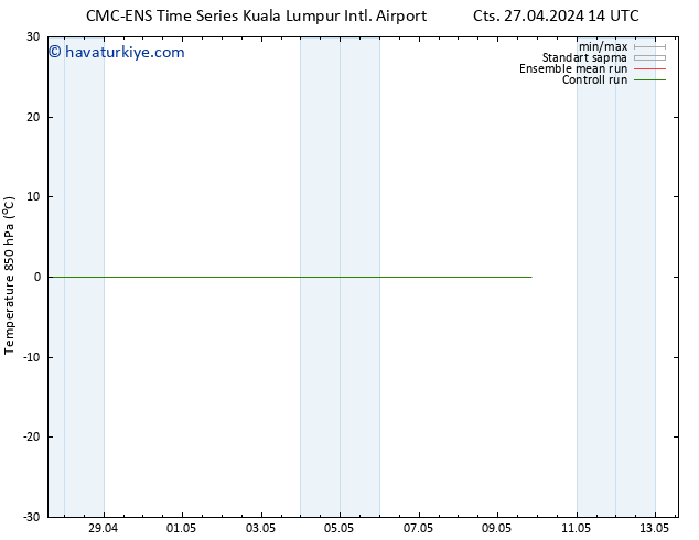 850 hPa Sıc. CMC TS Pzt 29.04.2024 02 UTC