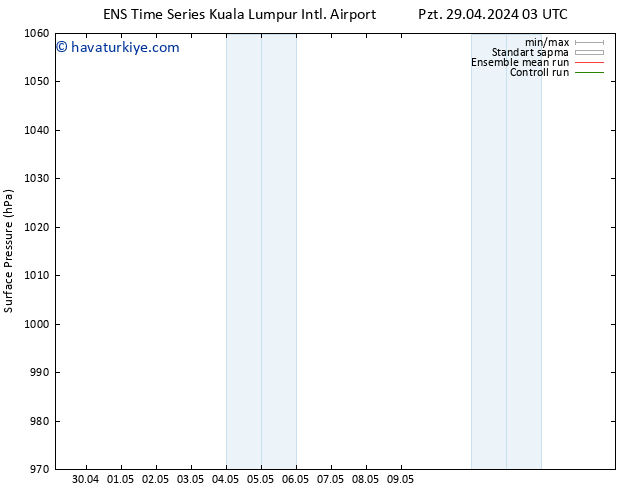 Yer basıncı GEFS TS Paz 05.05.2024 03 UTC