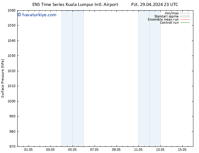 Yer basıncı GEFS TS Sa 30.04.2024 17 UTC