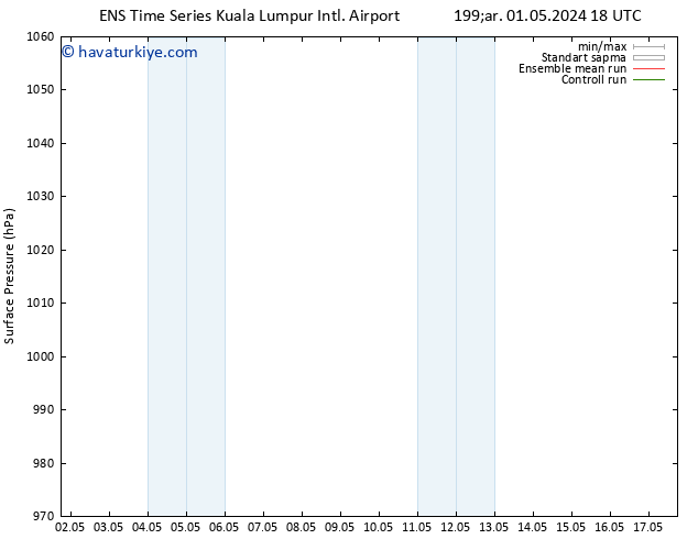 Yer basıncı GEFS TS Paz 12.05.2024 06 UTC