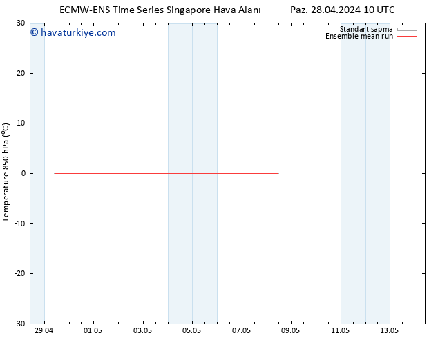 850 hPa Sıc. ECMWFTS Pzt 06.05.2024 10 UTC