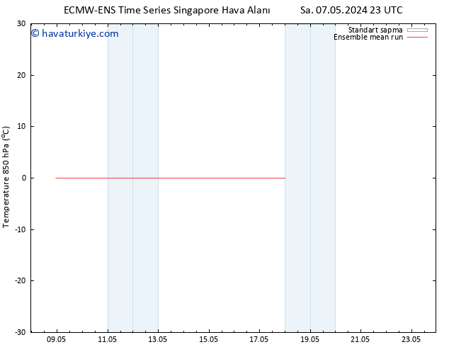 850 hPa Sıc. ECMWFTS Paz 12.05.2024 23 UTC