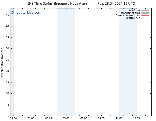 Yağış GEFS TS Sa 14.05.2024 16 UTC