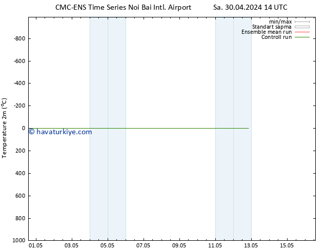 Sıcaklık Haritası (2m) CMC TS Cts 04.05.2024 14 UTC