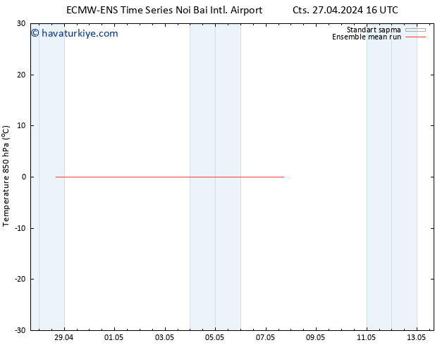 850 hPa Sıc. ECMWFTS Sa 30.04.2024 16 UTC