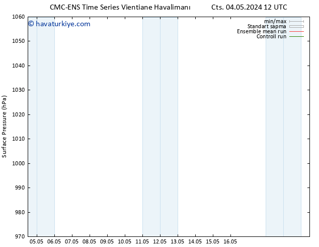 Yer basıncı CMC TS Cu 10.05.2024 12 UTC