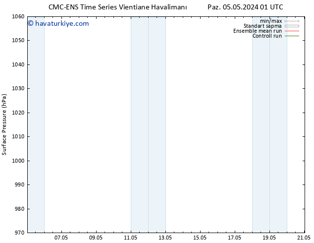 Yer basıncı CMC TS Pzt 13.05.2024 01 UTC