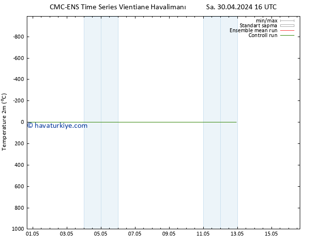 Sıcaklık Haritası (2m) CMC TS Cts 04.05.2024 16 UTC