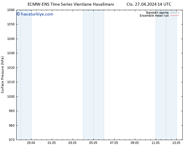 Yer basıncı ECMWFTS Per 02.05.2024 14 UTC