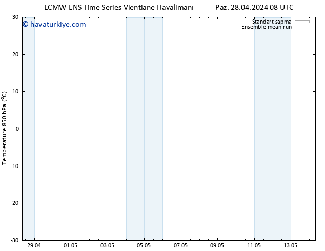 850 hPa Sıc. ECMWFTS Pzt 06.05.2024 08 UTC