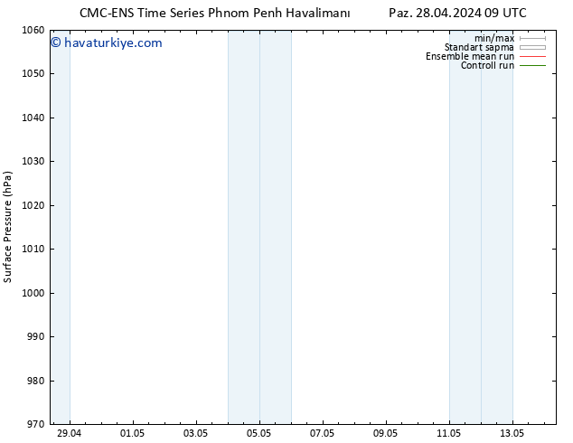 Yer basıncı CMC TS Per 02.05.2024 21 UTC