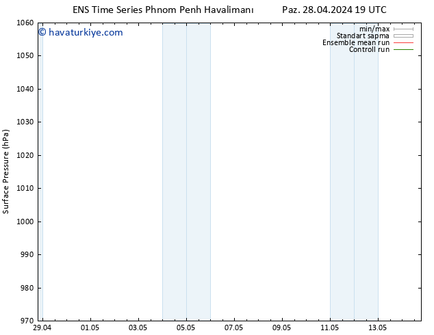 Yer basıncı GEFS TS Cts 04.05.2024 19 UTC