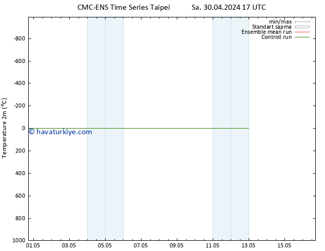 Sıcaklık Haritası (2m) CMC TS Cts 04.05.2024 17 UTC