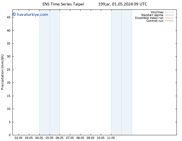 Yağış GEFS TS Sa 07.05.2024 09 UTC