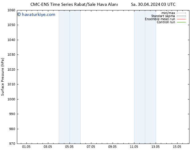 Yer basıncı CMC TS Cts 04.05.2024 21 UTC