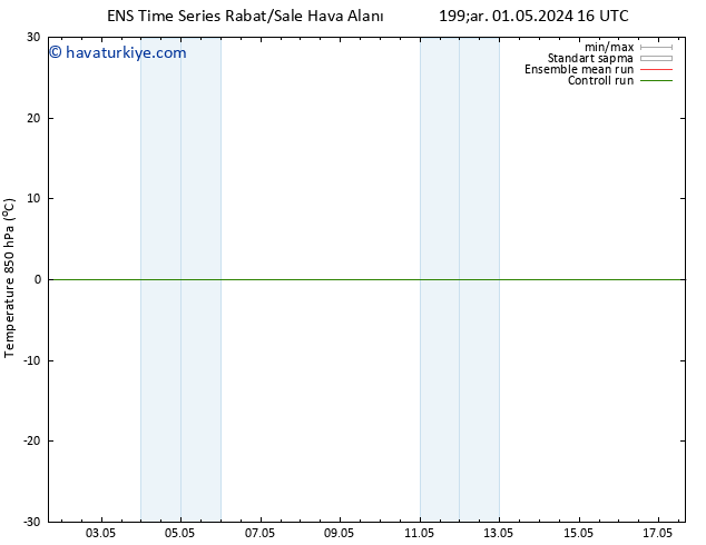 850 hPa Sıc. GEFS TS Çar 01.05.2024 22 UTC