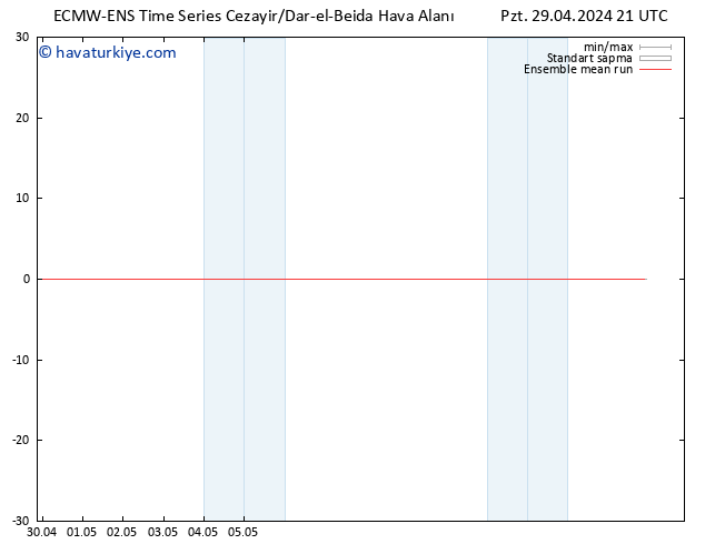 850 hPa Sıc. ECMWFTS Sa 30.04.2024 21 UTC