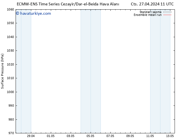 Yer basıncı ECMWFTS Pzt 06.05.2024 11 UTC