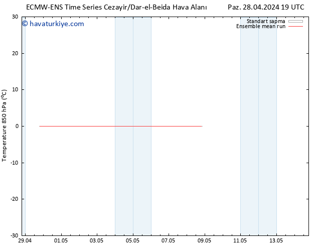 850 hPa Sıc. ECMWFTS Cu 03.05.2024 19 UTC