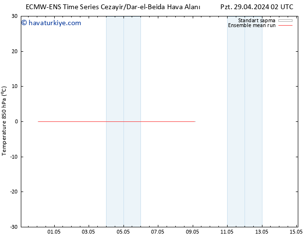 850 hPa Sıc. ECMWFTS Çar 01.05.2024 02 UTC