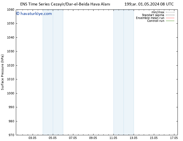 Yer basıncı GEFS TS Çar 01.05.2024 14 UTC