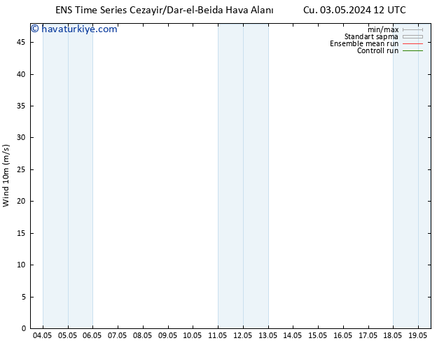 Rüzgar 10 m GEFS TS Cts 04.05.2024 12 UTC