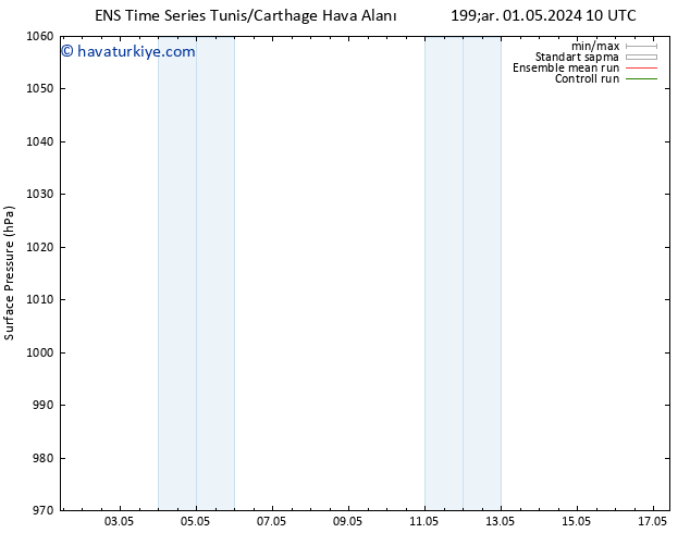 Yer basıncı GEFS TS Çar 01.05.2024 16 UTC