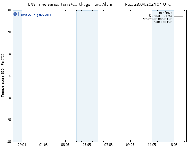 850 hPa Sıc. GEFS TS Sa 07.05.2024 04 UTC