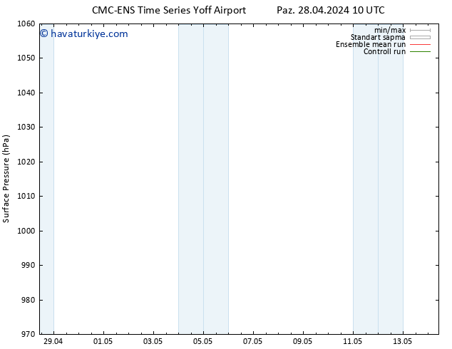 Yer basıncı CMC TS Pzt 29.04.2024 16 UTC