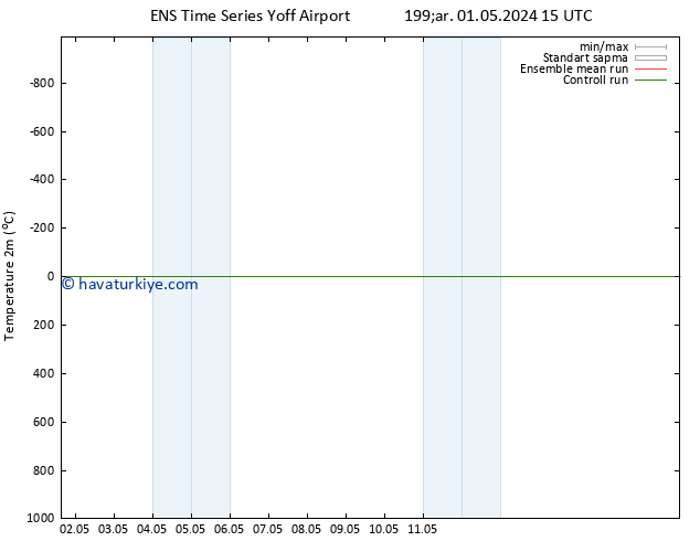 Sıcaklık Haritası (2m) GEFS TS Cts 04.05.2024 15 UTC