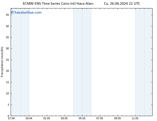 Yağış ALL TS Cts 27.04.2024 04 UTC