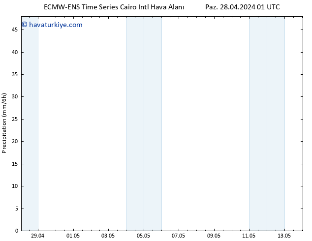 Yağış ALL TS Paz 28.04.2024 13 UTC