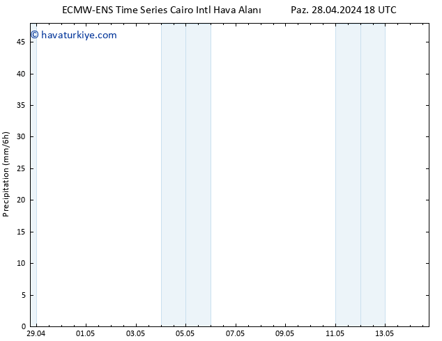 Yağış ALL TS Sa 14.05.2024 18 UTC