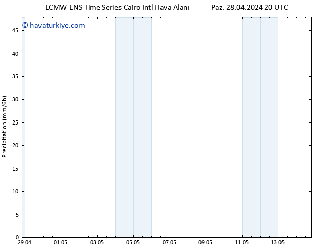 Yağış ALL TS Paz 05.05.2024 08 UTC