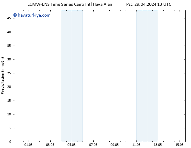 Yağış ALL TS Per 02.05.2024 13 UTC