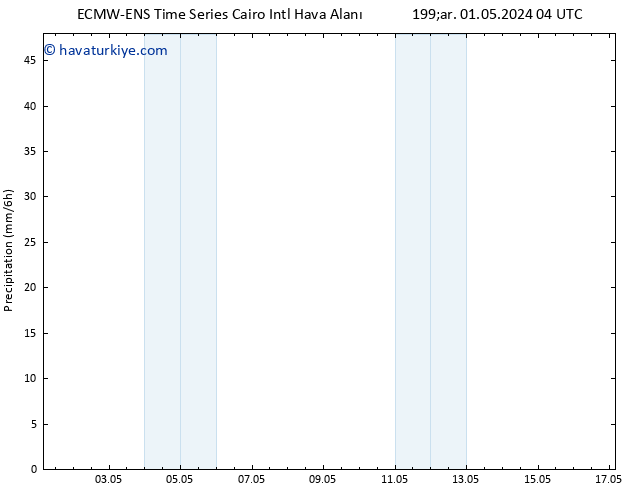 Yağış ALL TS Pzt 06.05.2024 04 UTC