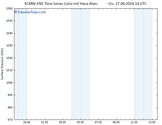 Yer basıncı ALL TS Cu 03.05.2024 14 UTC