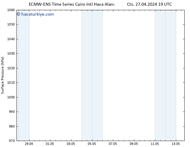 Yer basıncı ALL TS Pzt 29.04.2024 13 UTC