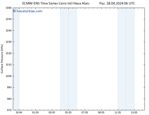 Yer basıncı ALL TS Pzt 29.04.2024 00 UTC