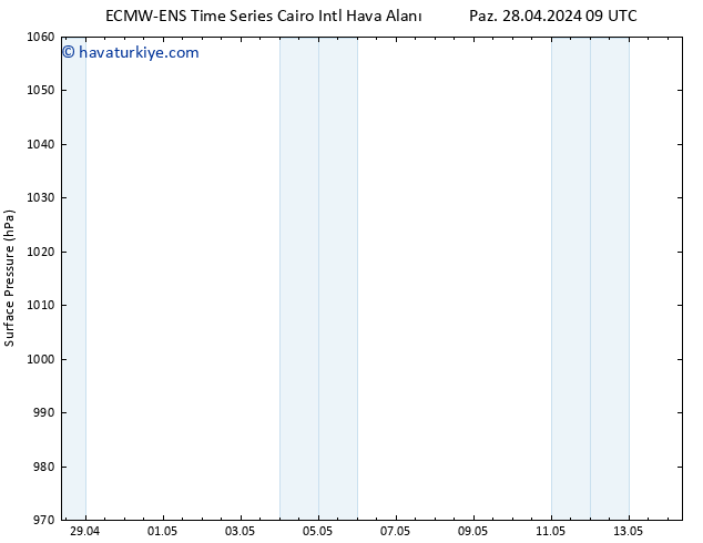 Yer basıncı ALL TS Çar 01.05.2024 03 UTC