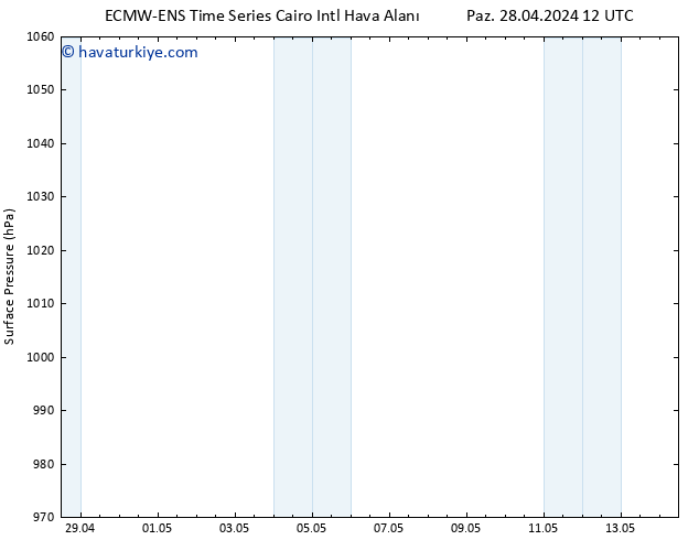 Yer basıncı ALL TS Cts 04.05.2024 12 UTC